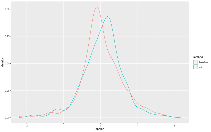 My plot :)